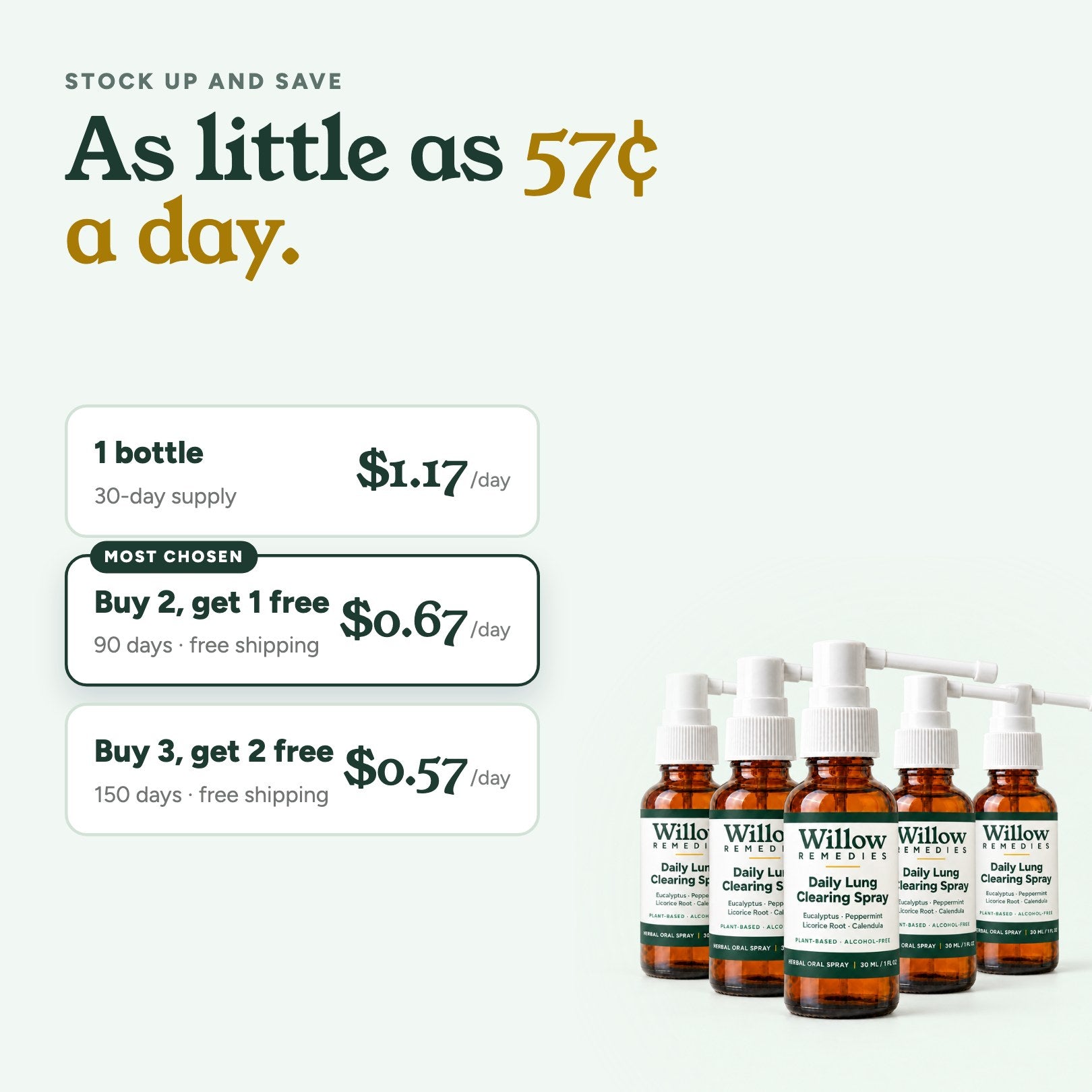 Price per day for each supply: as little as 57 cents a day